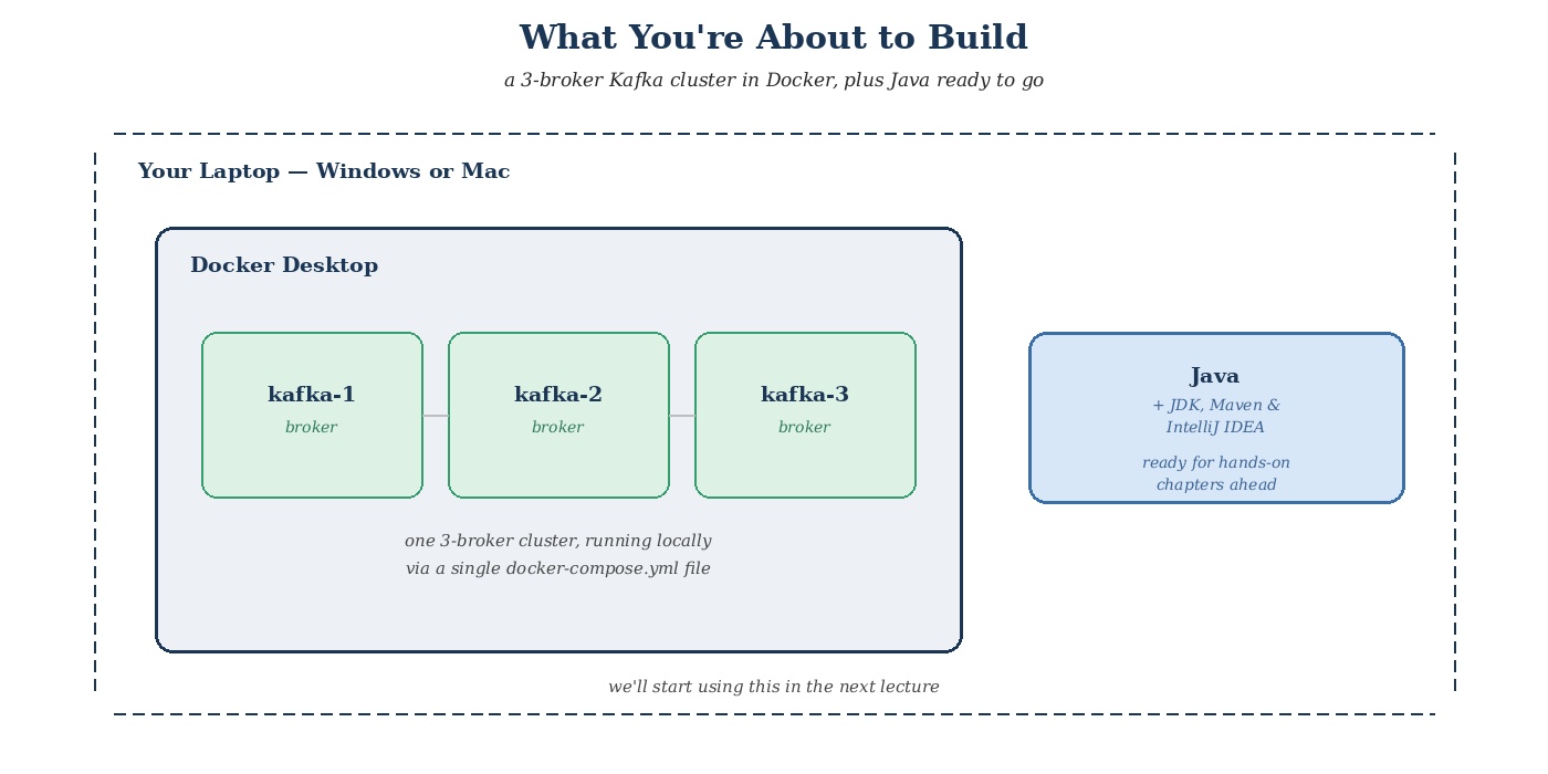 What you're about to build