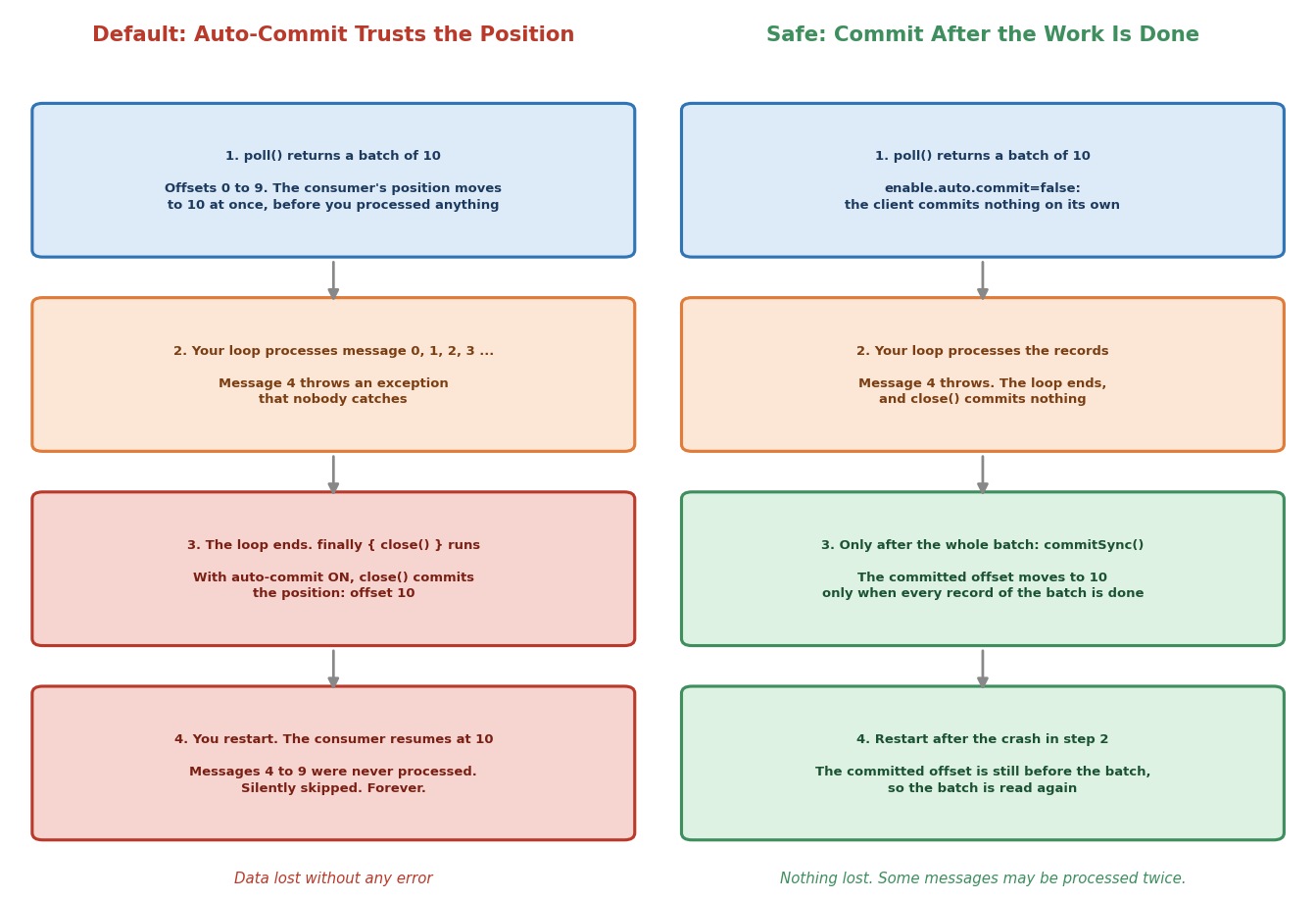 Default settings vs. the safe pattern