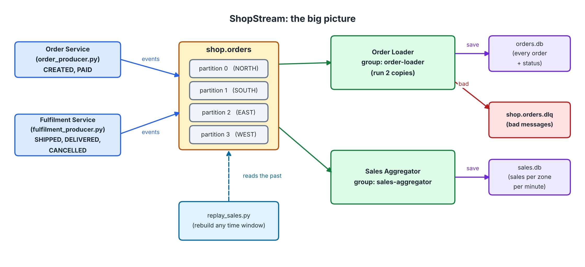 The big picture