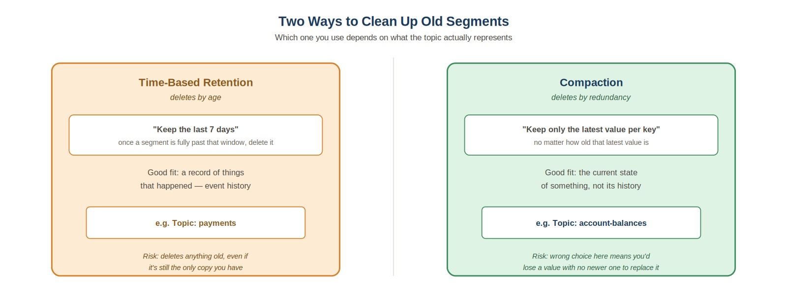 Two ways to clean up old segments