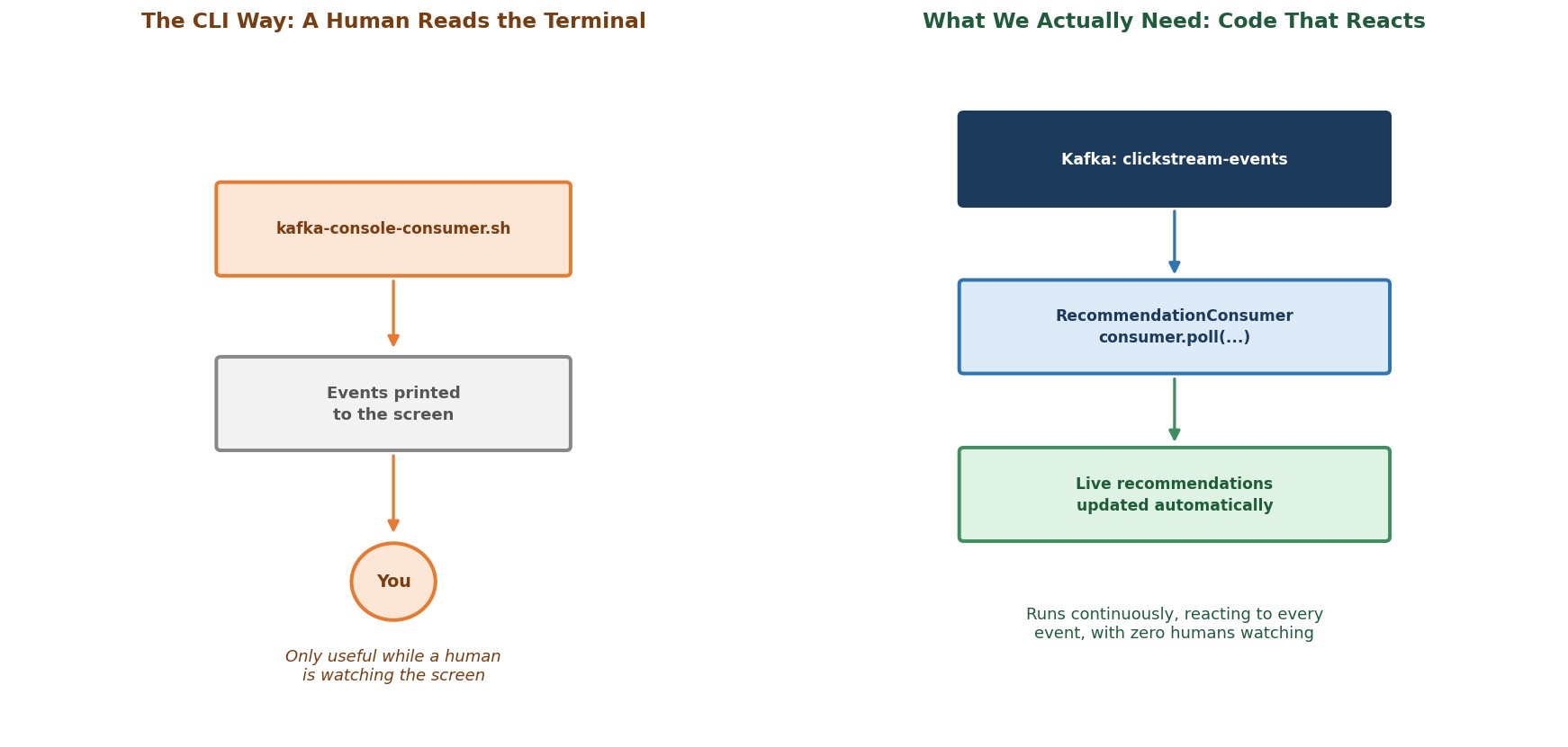 CLI vs. an application consuming events on its own