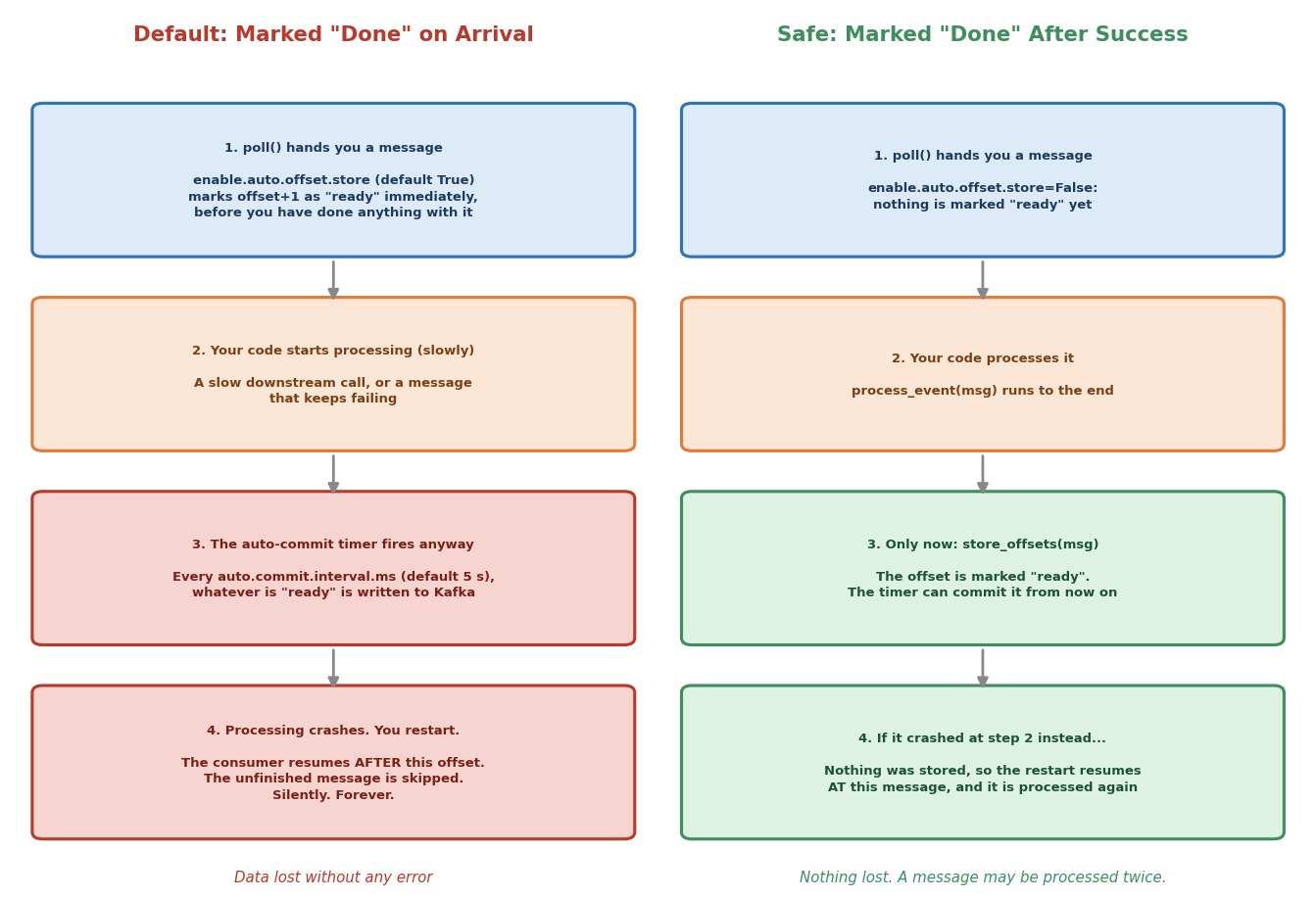 Default settings vs. the safe pattern