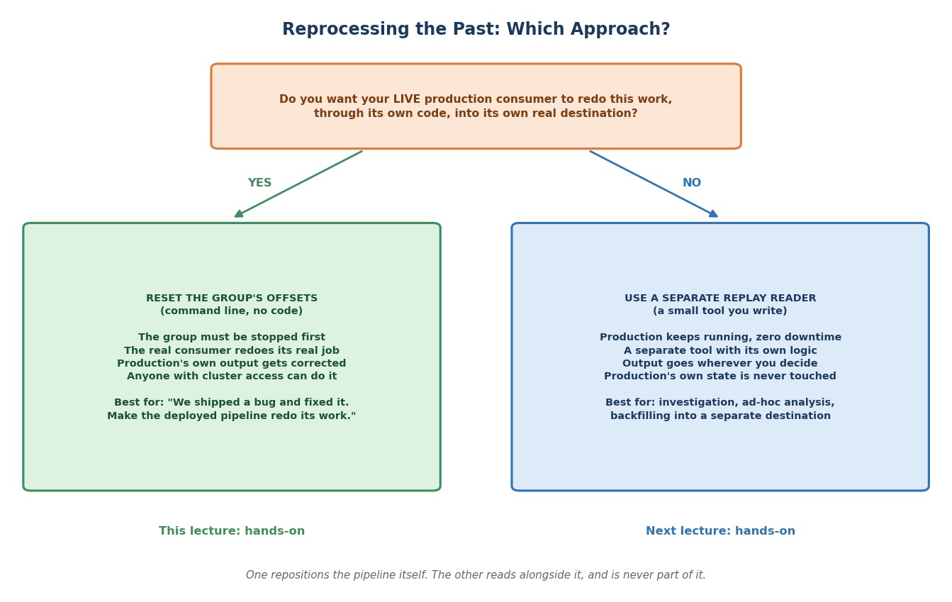 Reprocessing the past: which approach?