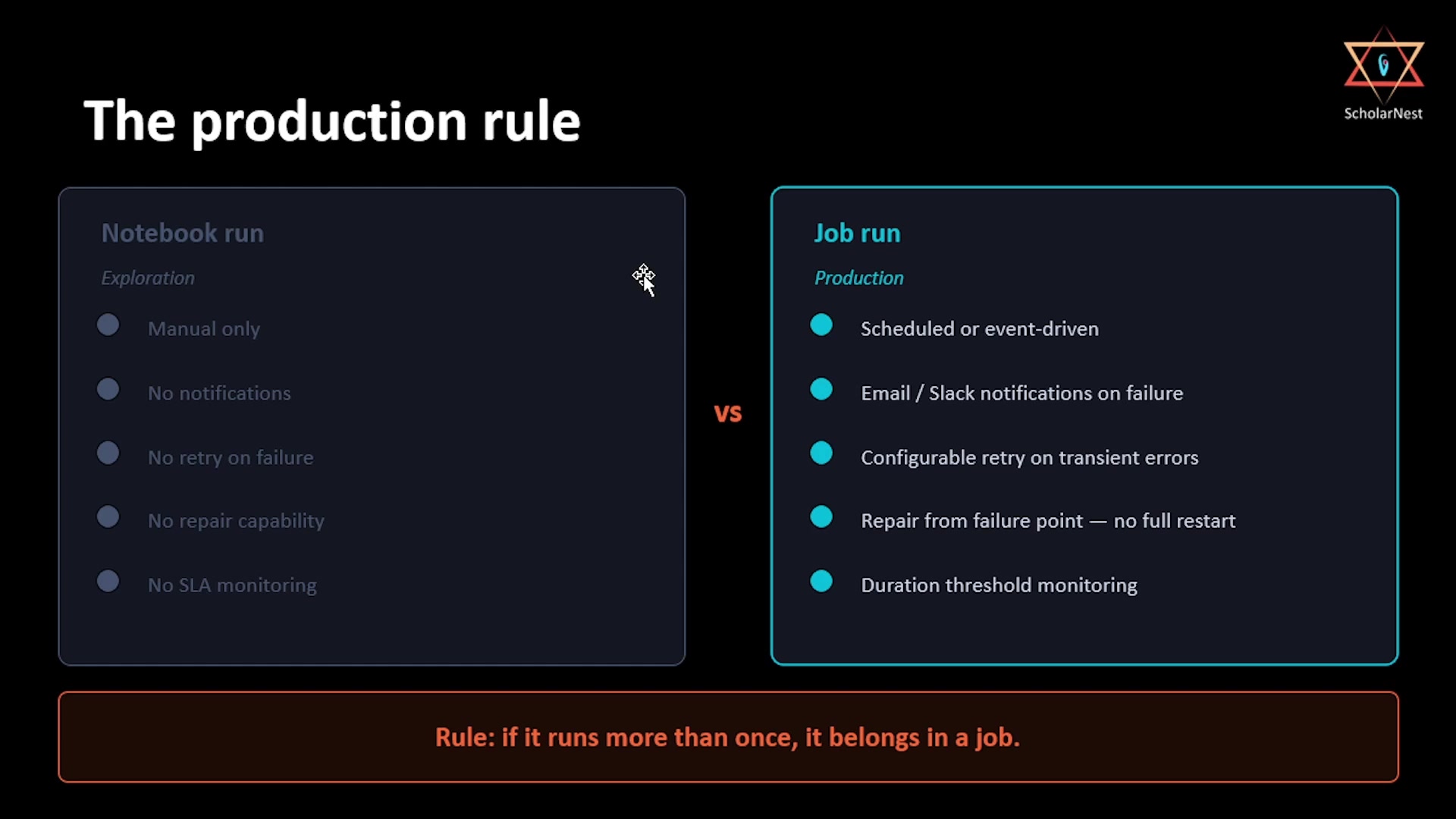 The production rule — notebook run vs. job run