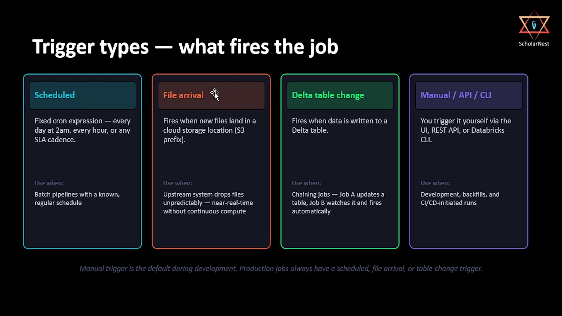 Trigger types — what fires the job