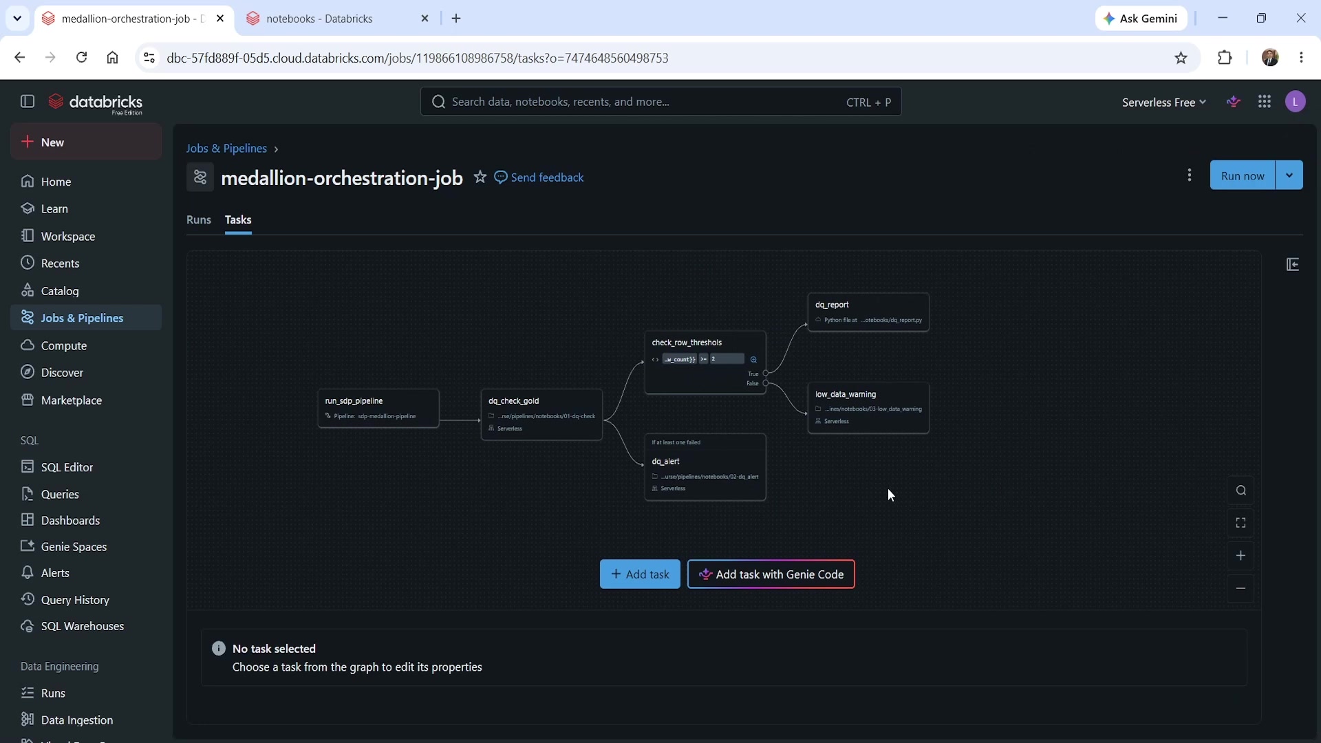 The complete branching DAG