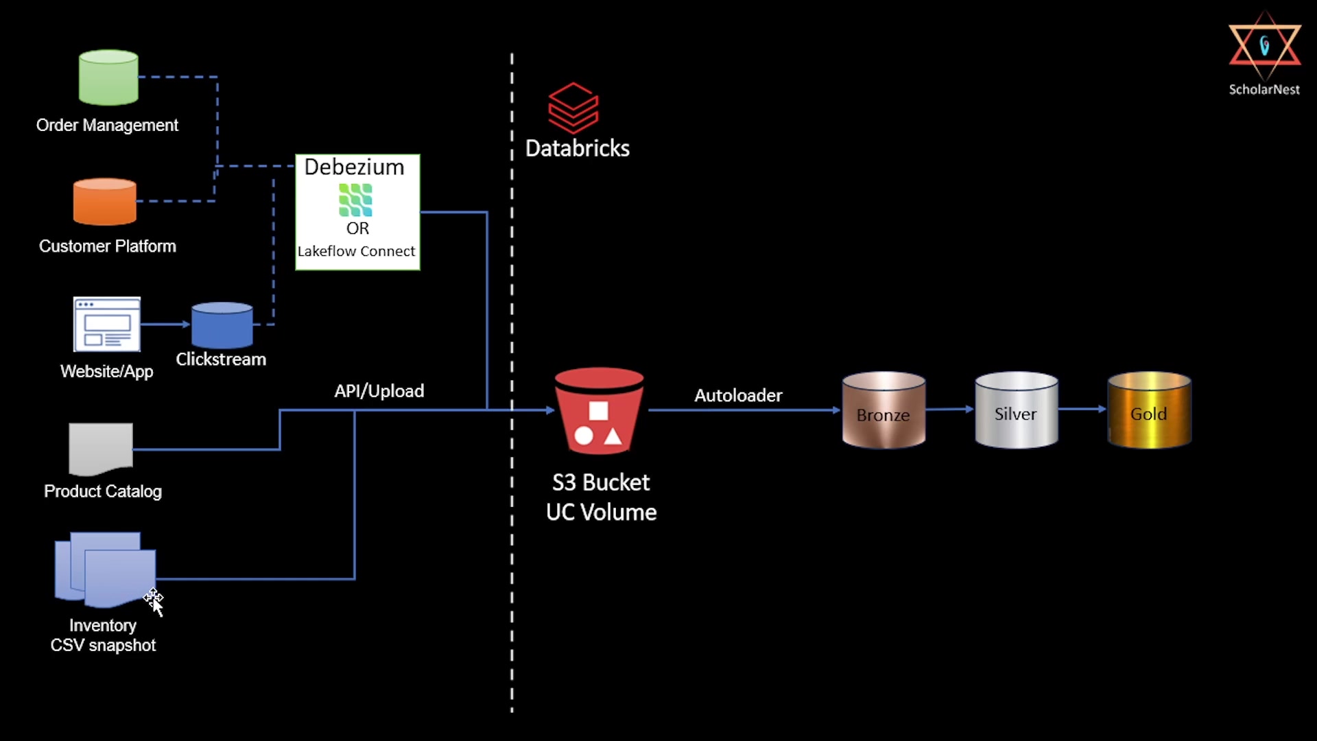 StepRite's complete data architecture