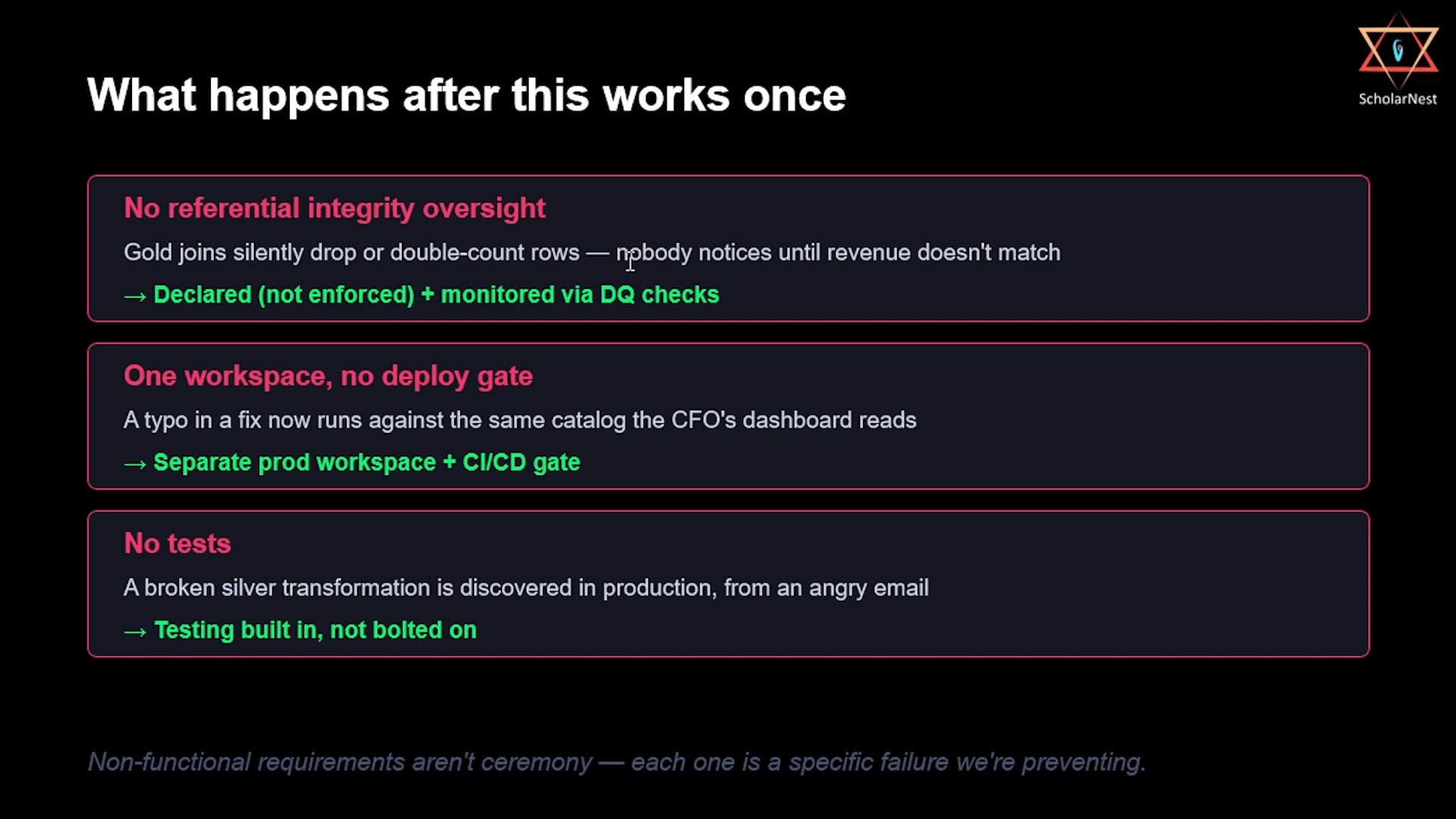 What happens after this works once — three production risks and their mitigations