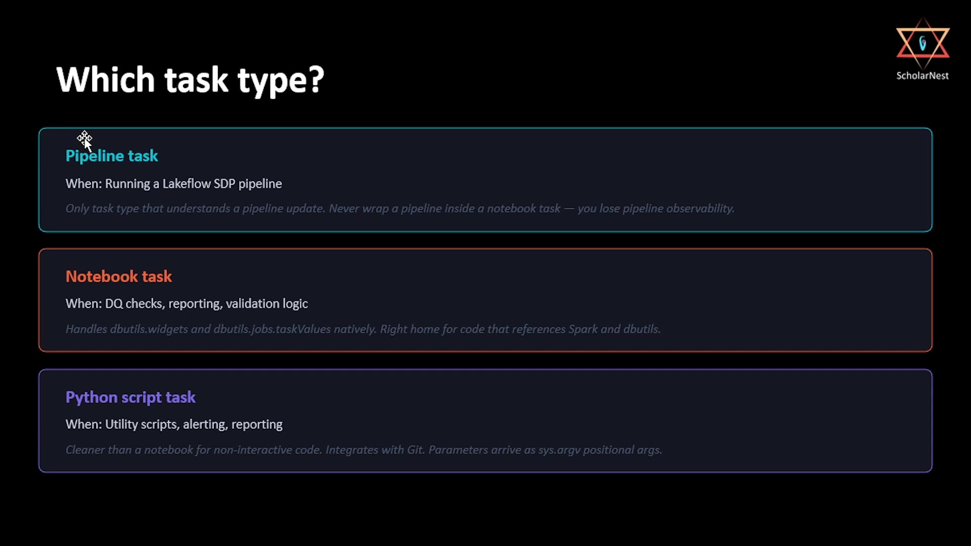 Which task type?