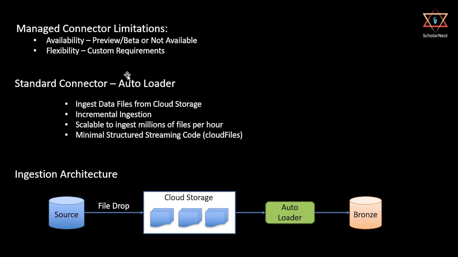 Auto Loader — why it exists, and the ingestion architecture
