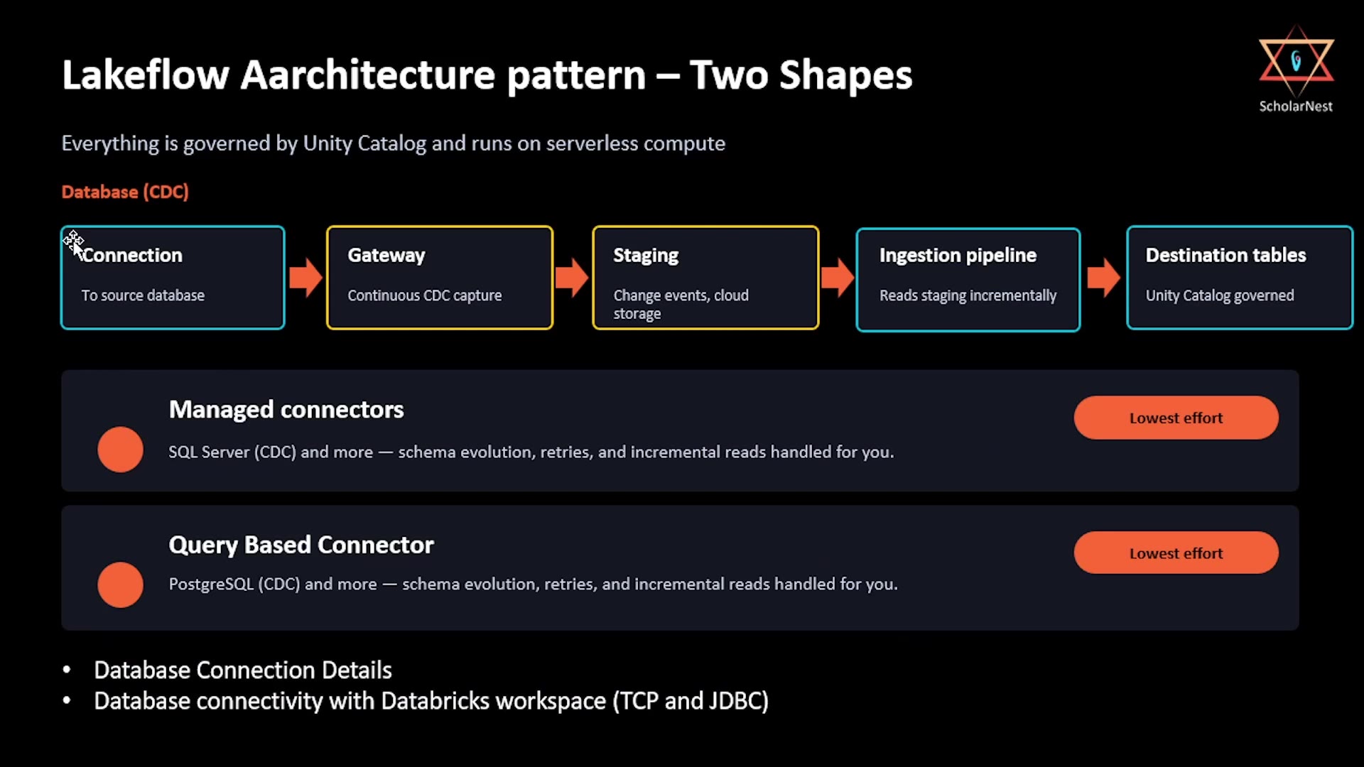 CDC architecture recap — SQL Server, Gateway, Staging