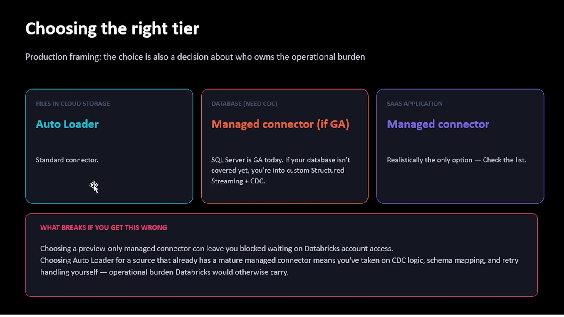 Choosing the right tier