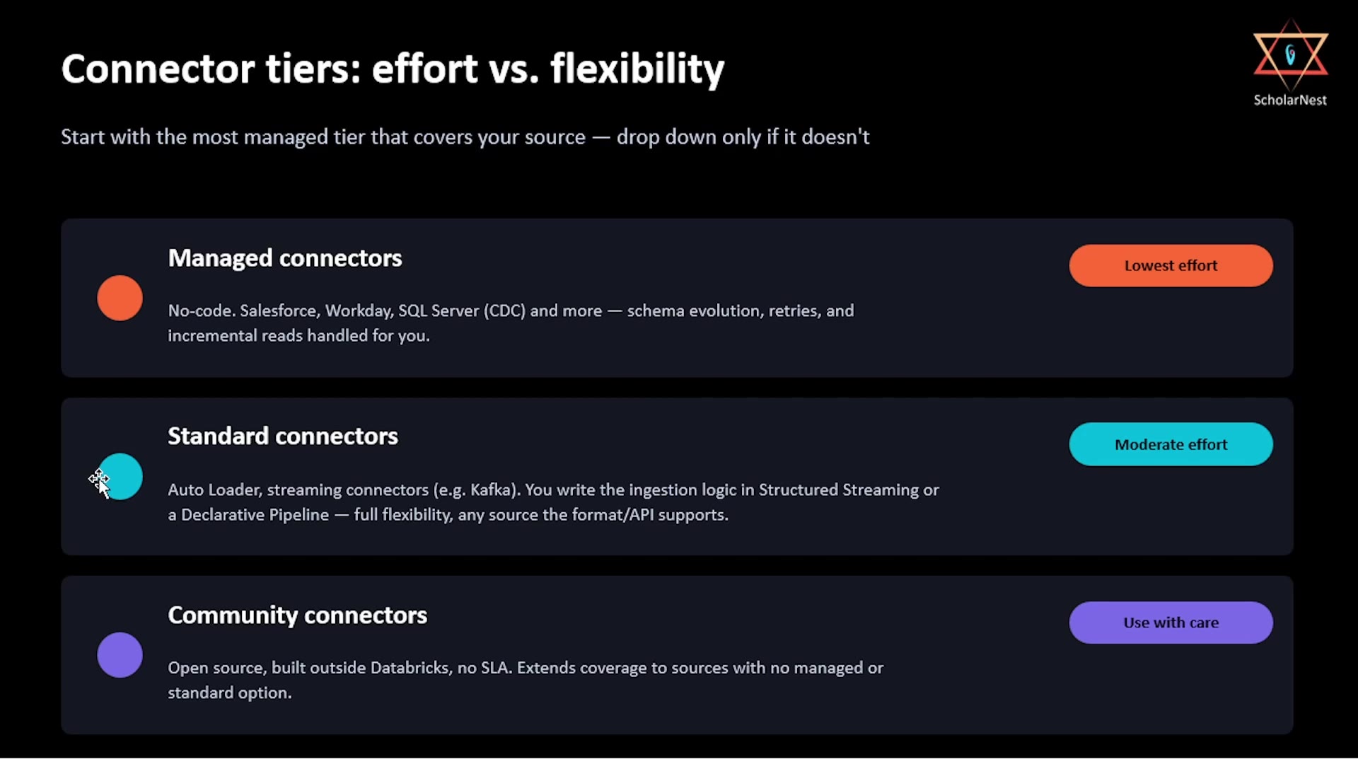 Connector tiers: effort vs. flexibility