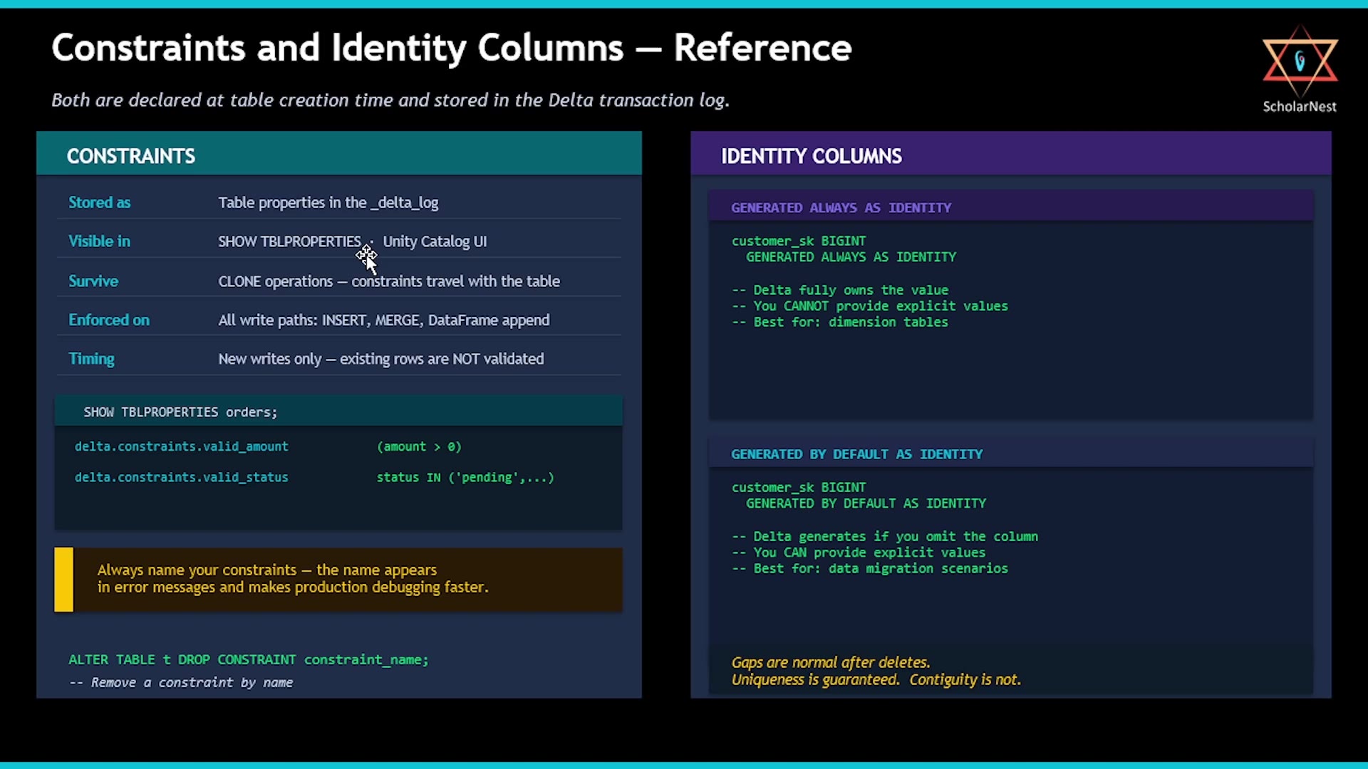Constraints and Identity Columns — Reference
