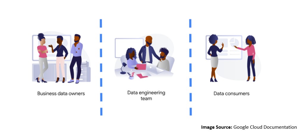 Data Engineers – Reference Architecture
