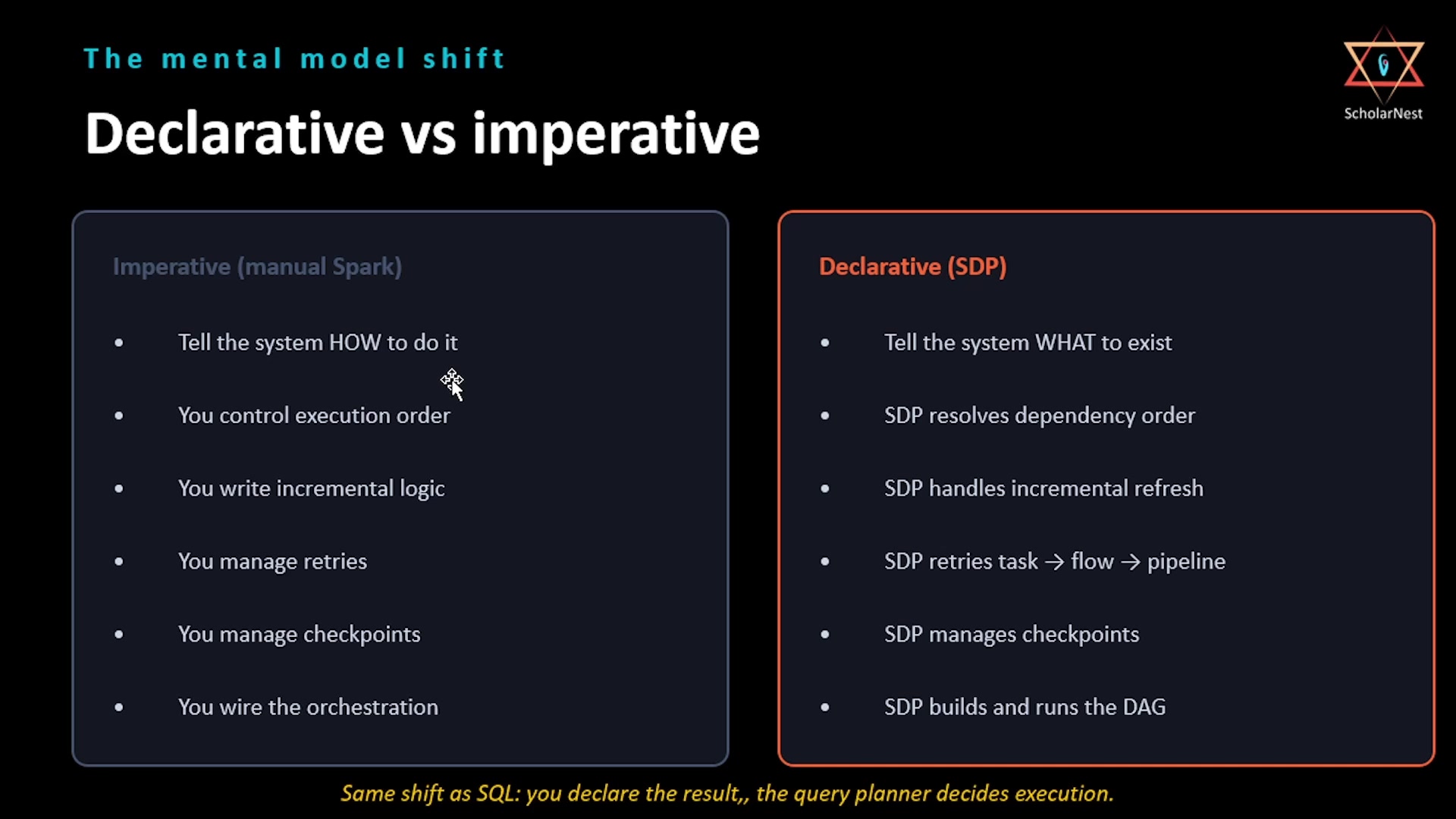 Declarative vs imperative — the mental model shift