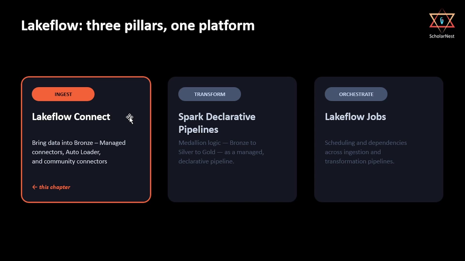 Lakeflow: three pillars, one platform