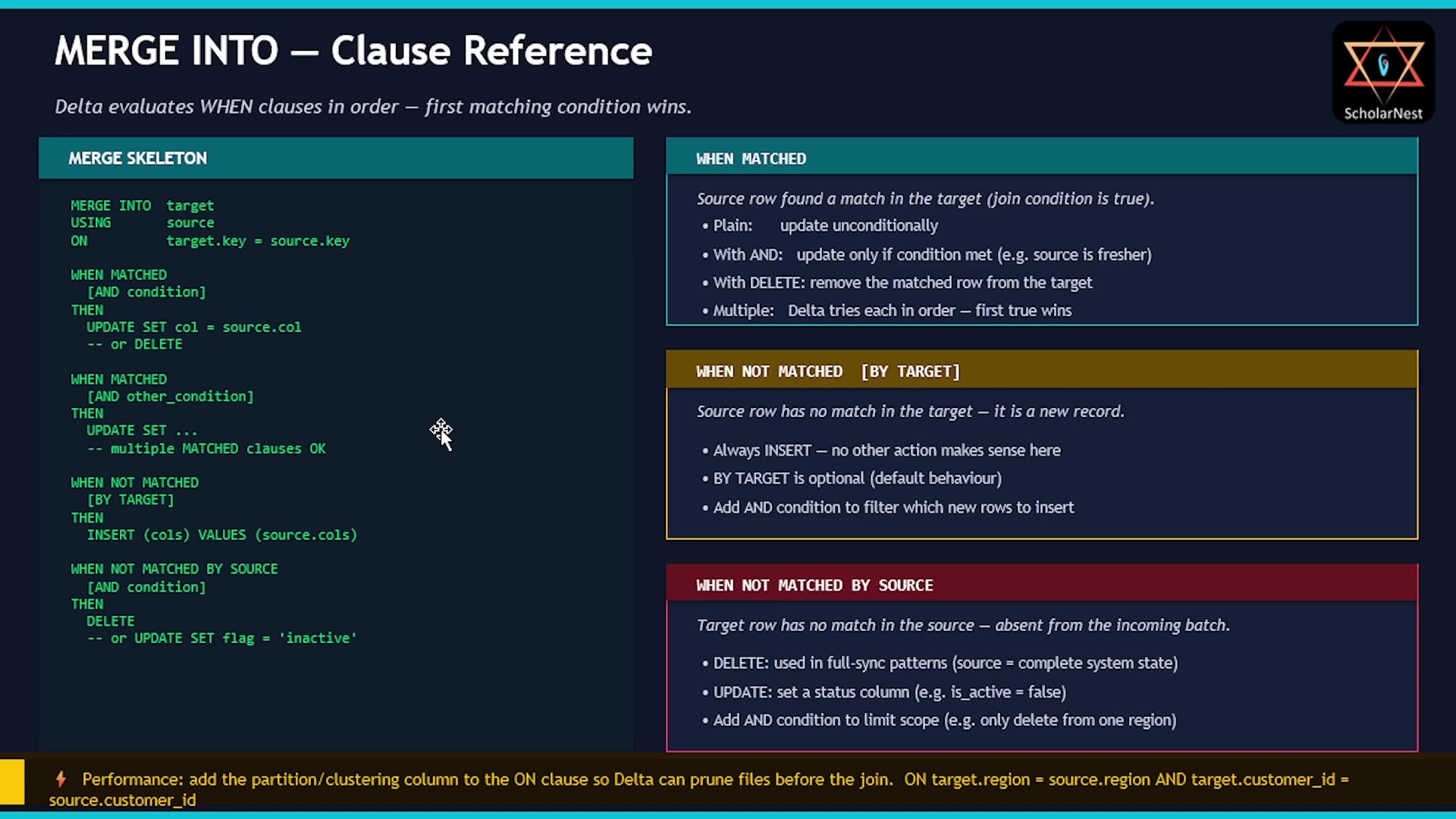 MERGE INTO — Clause Reference