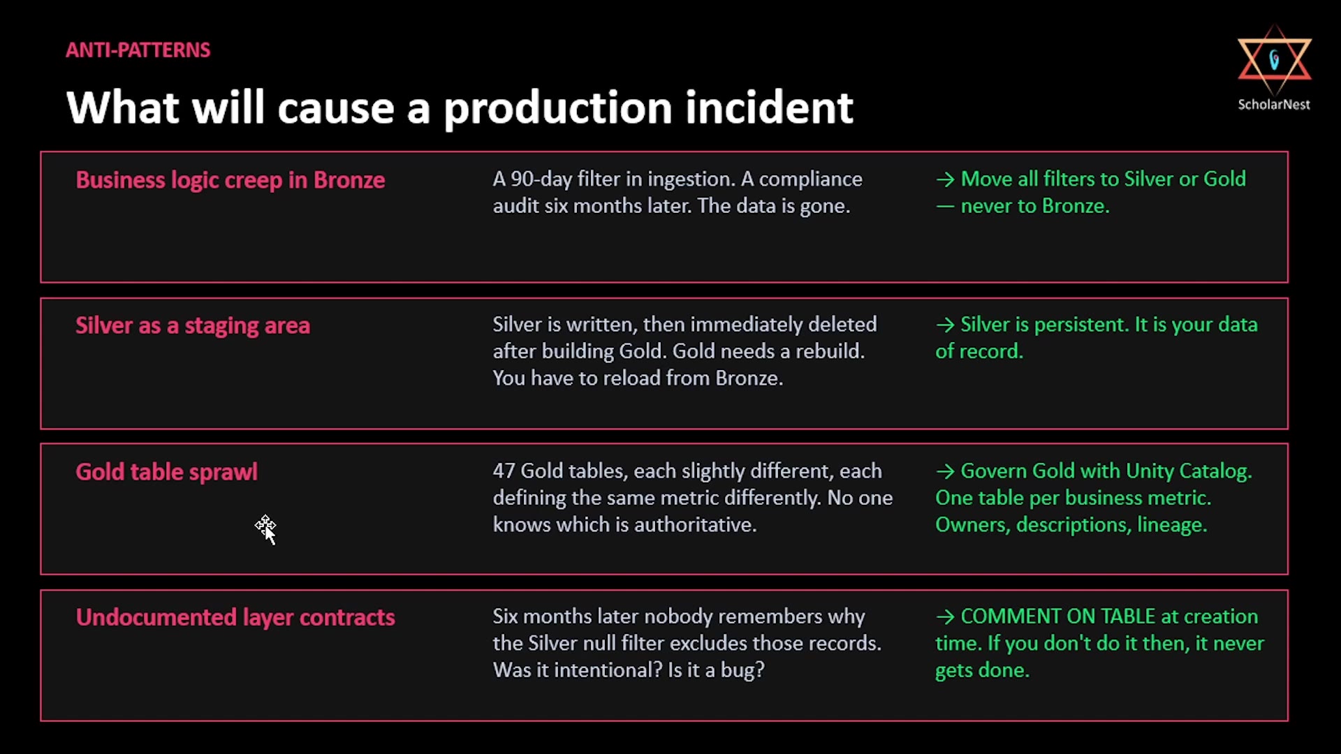 Anti-patterns — what will cause a production incident