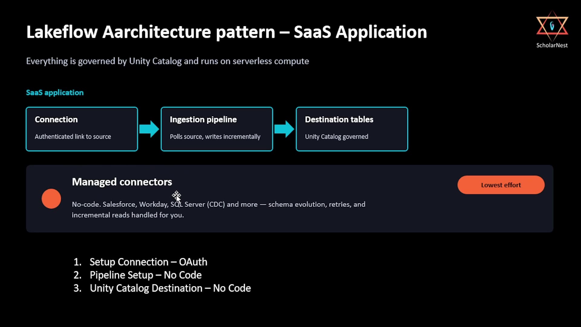 SaaS application architecture roadmap