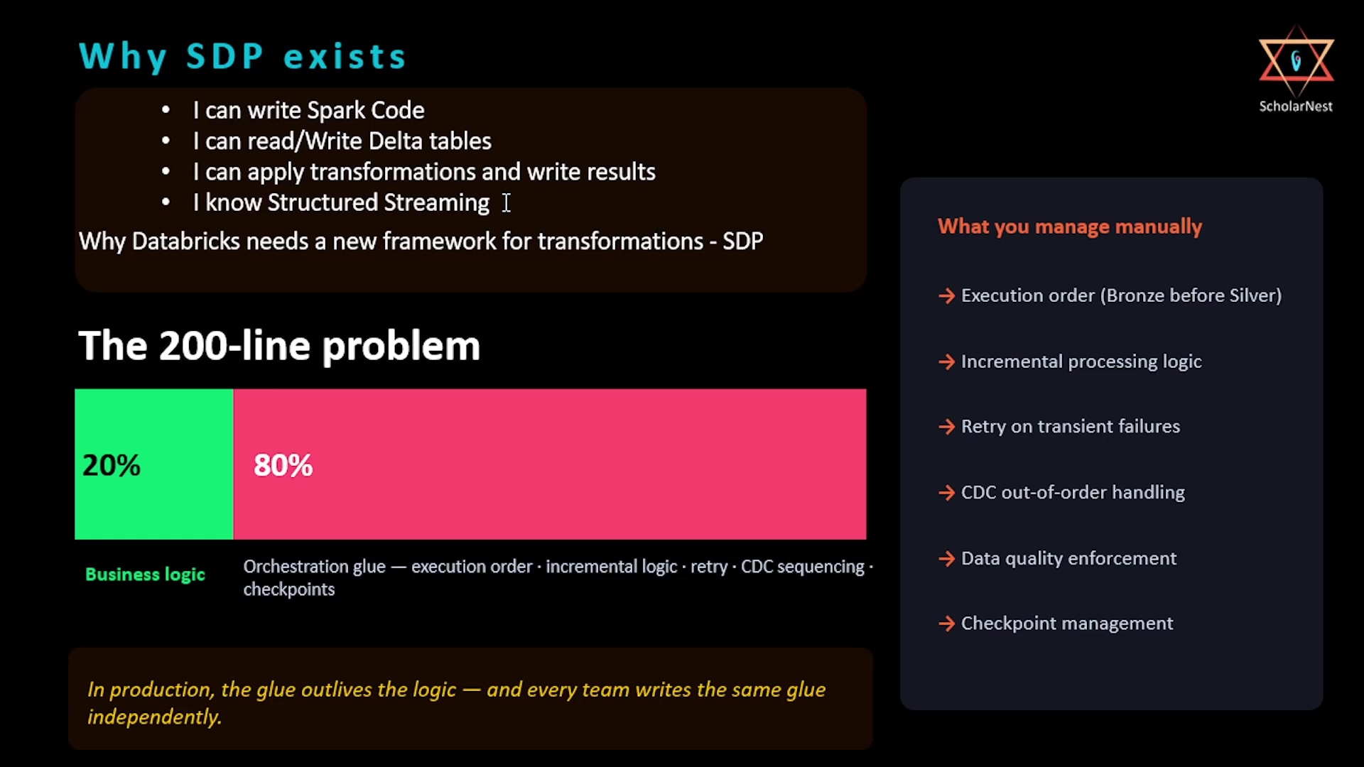 The 200-line problem — business logic vs orchestration glue