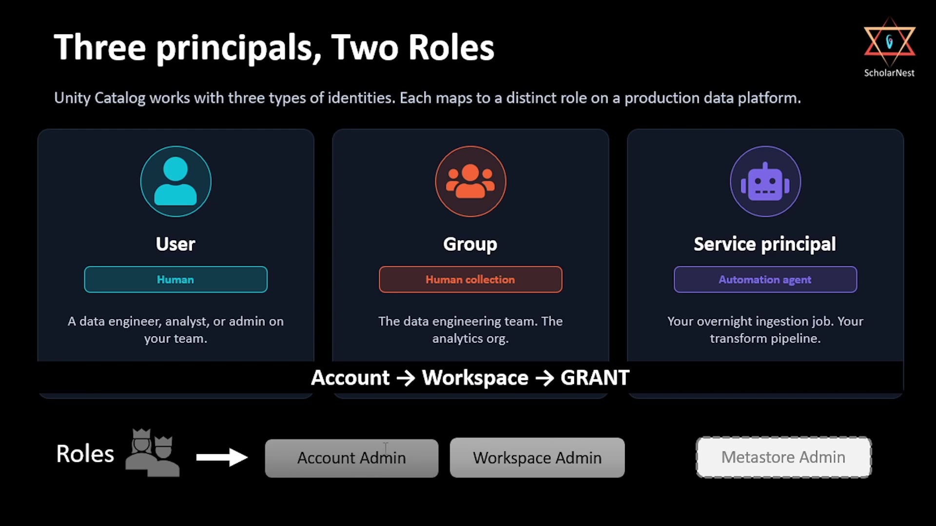 Three principals, two roles