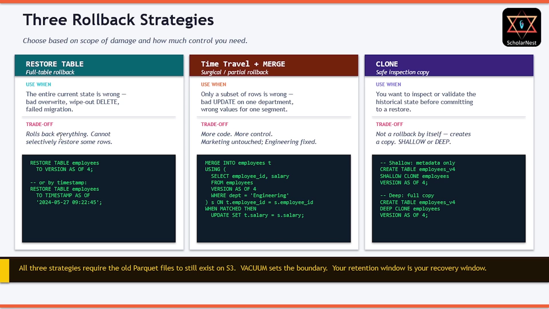 Three rollback strategies