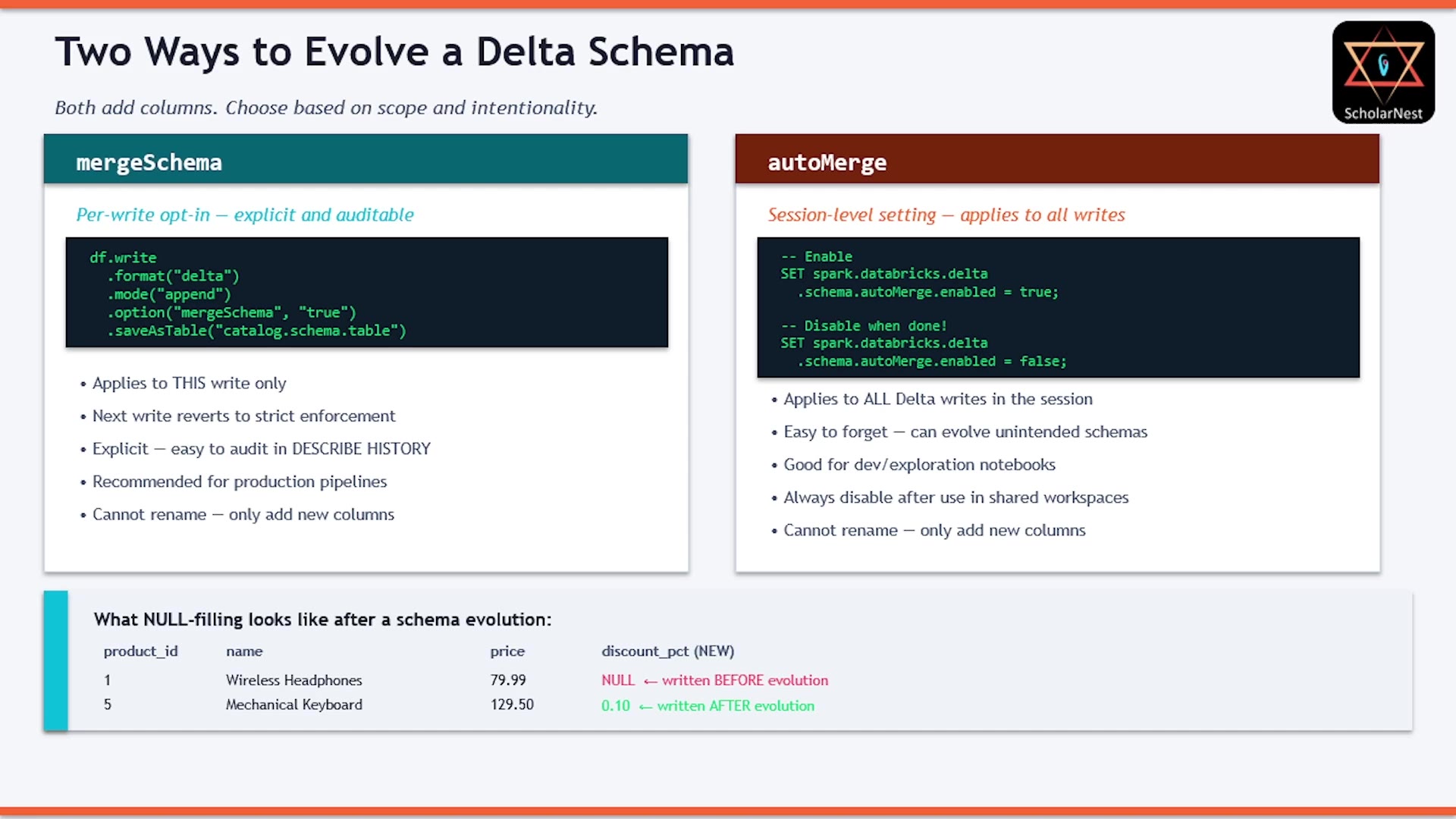 Two ways to evolve a Delta schema
