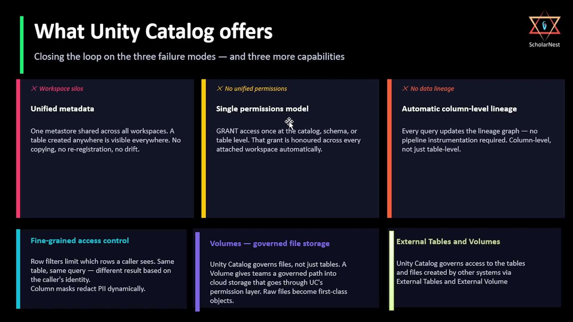 What Unity Catalog offers