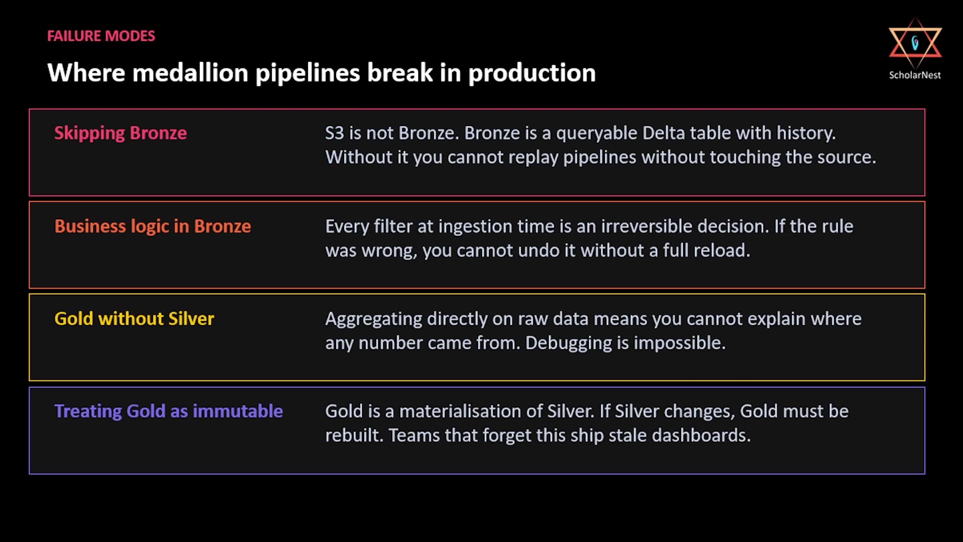Where medallion pipelines break in production